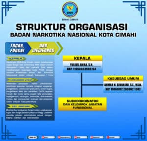Struktur Organisasi